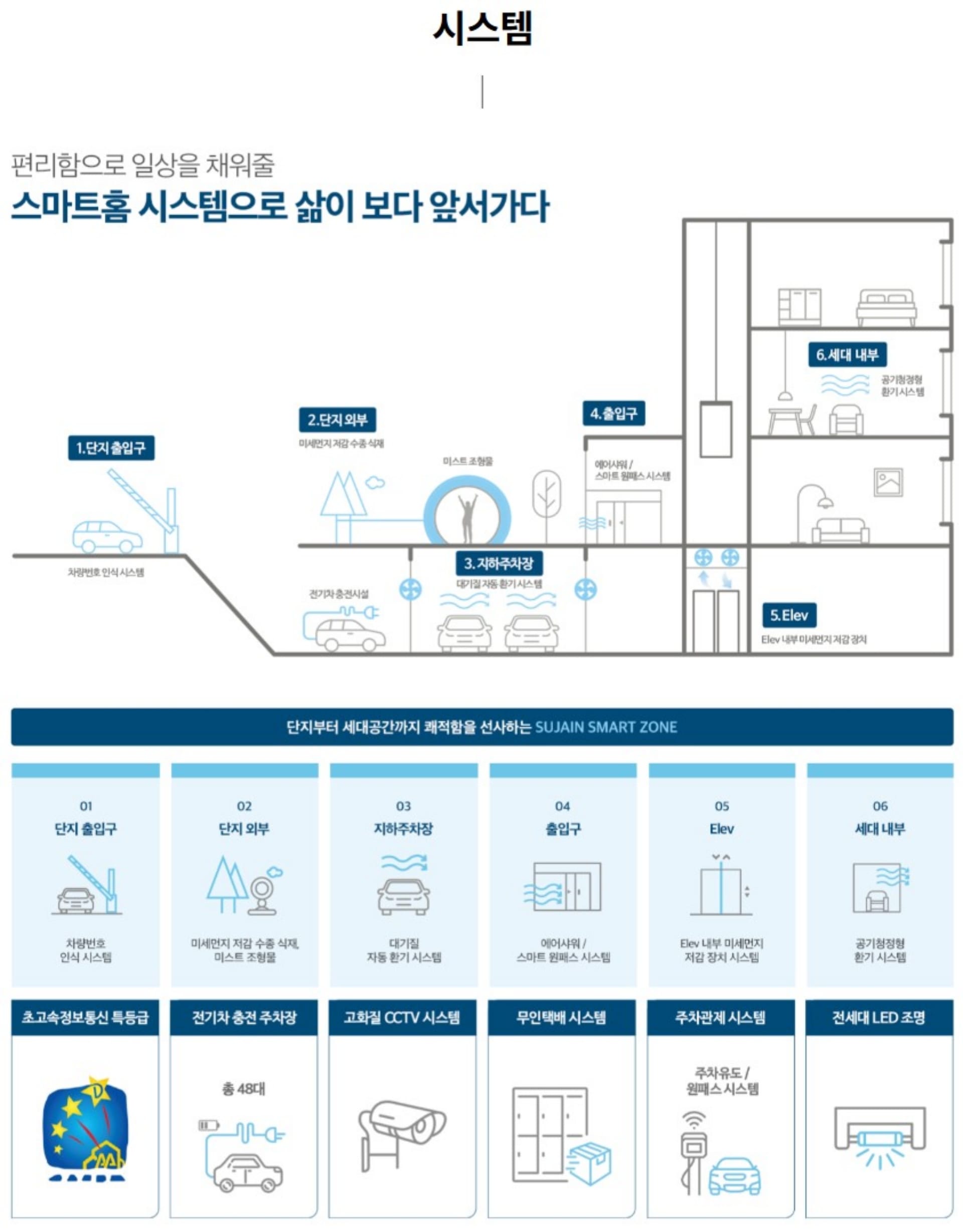 풍무 수자인2차
